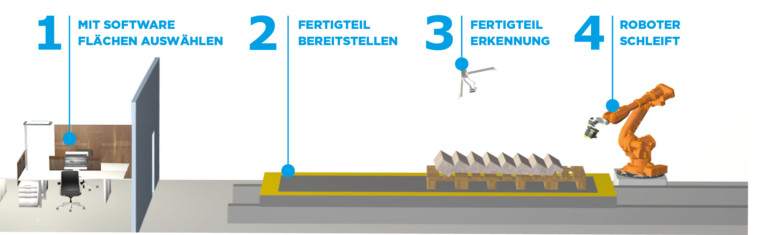 accell SSP System Übersicht