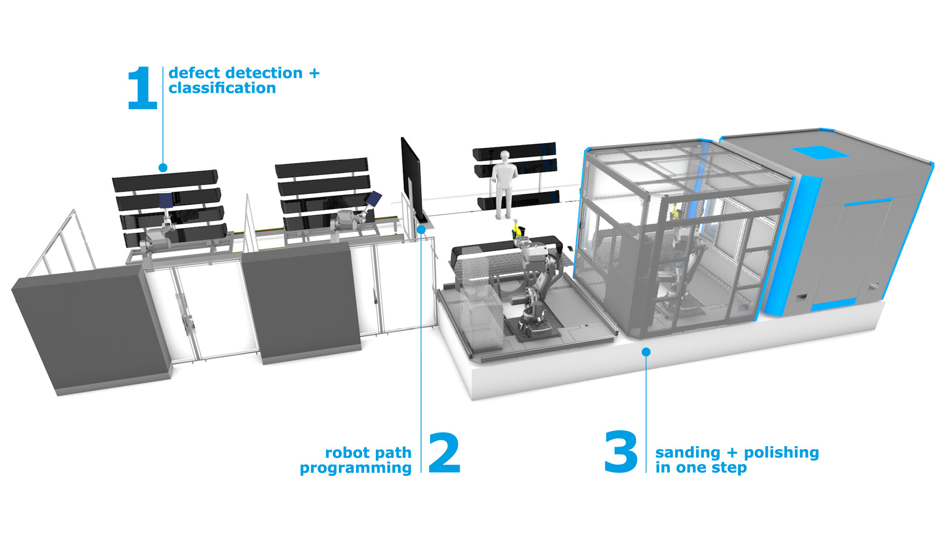 accell SSP System overview